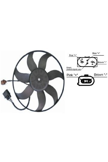 Kühlmittelkühler-/Kondensator-Lüfter VW GOLF V 2.0